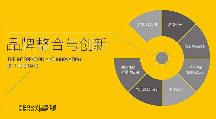 <b>数据可视化分析平台V2.0</b>