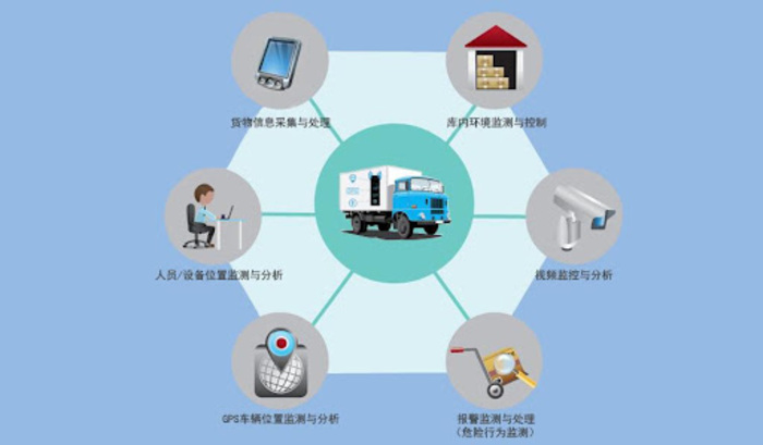 <b>智能办公系统建设服务</b>